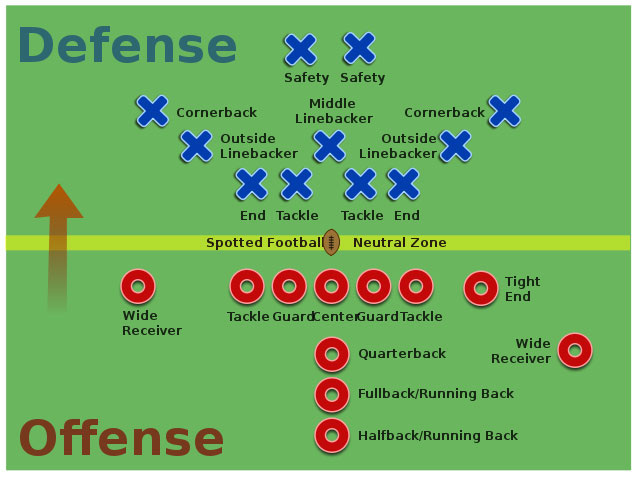 positions football américain