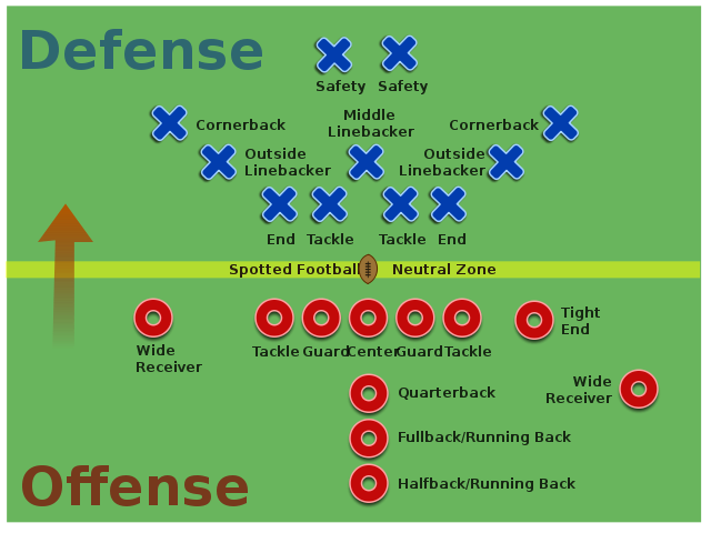 positions football américain